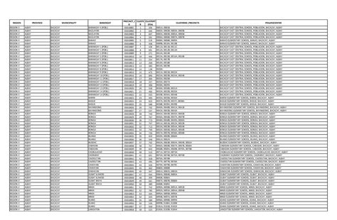 PRECINCT I CLUSTE CLUSTERT REGION  .